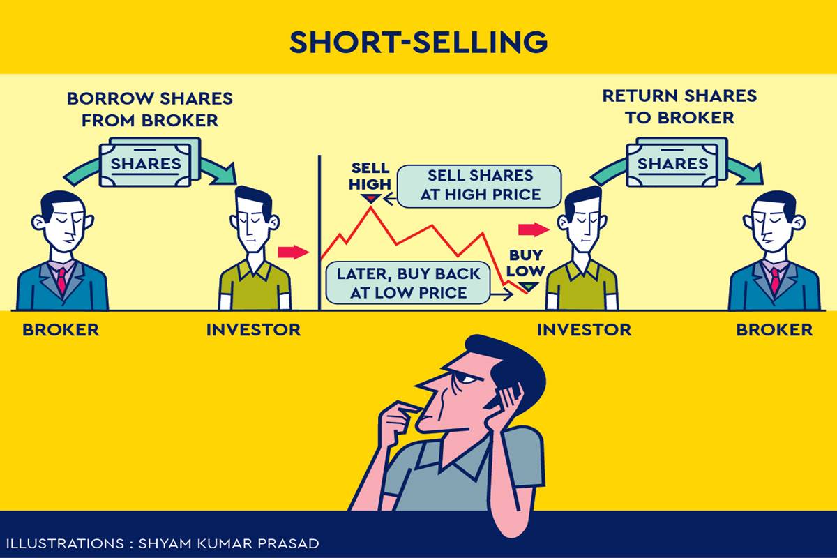 Short Selling: Definition, Pros, Cons, and Examples