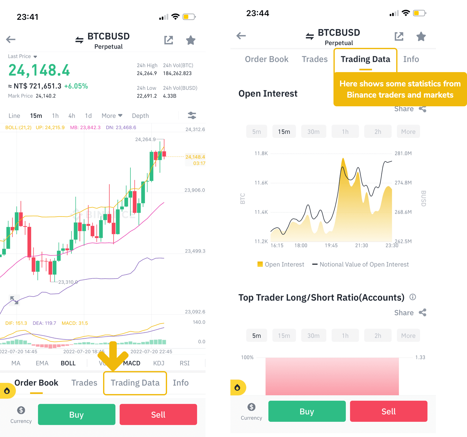 Shorting Crypto: How to Short Cryptocurrency on Exchanges