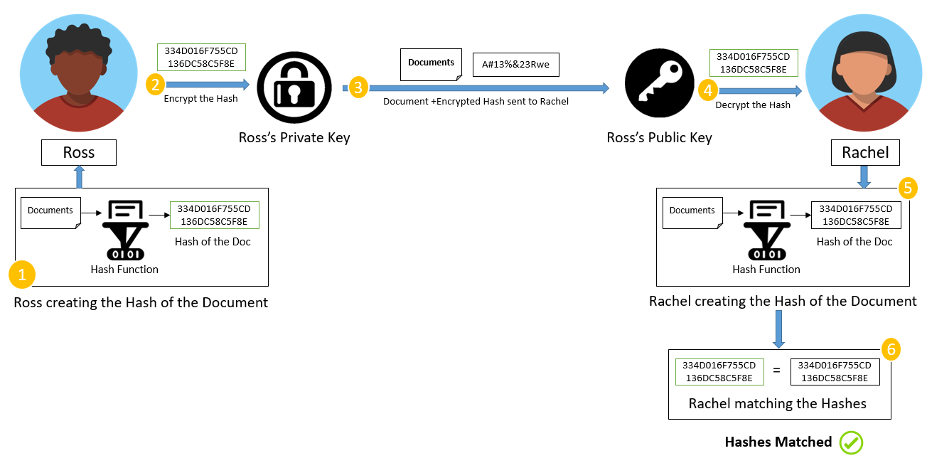 Everything You Need to Know About Partially Signed Bitcoin Transactions - D-Central