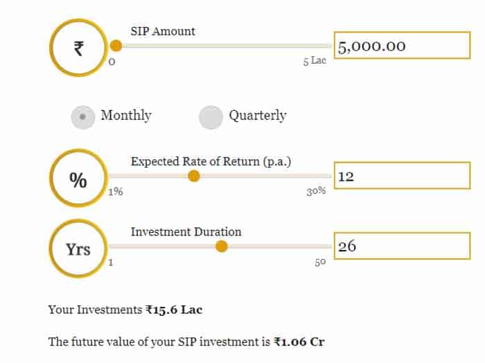 SIP Calculator: Calculate returns for SIP investment | Axis Bank