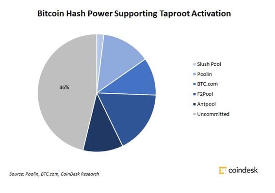 Don't Believe the Hype: Bitcoin Was Not Compromised By a Double Spend - The BTC Times