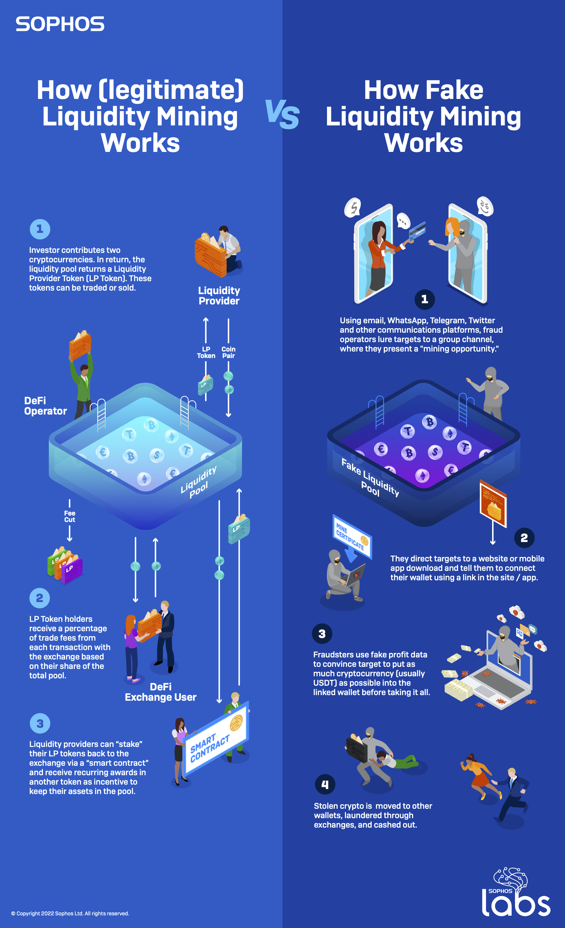 SmartCoin - Company Profile - Tracxn