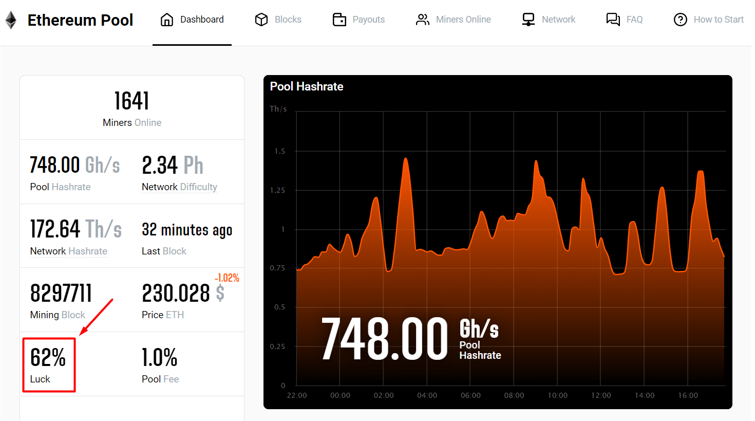 Ethermine - Ethereum (ETH) mining pool