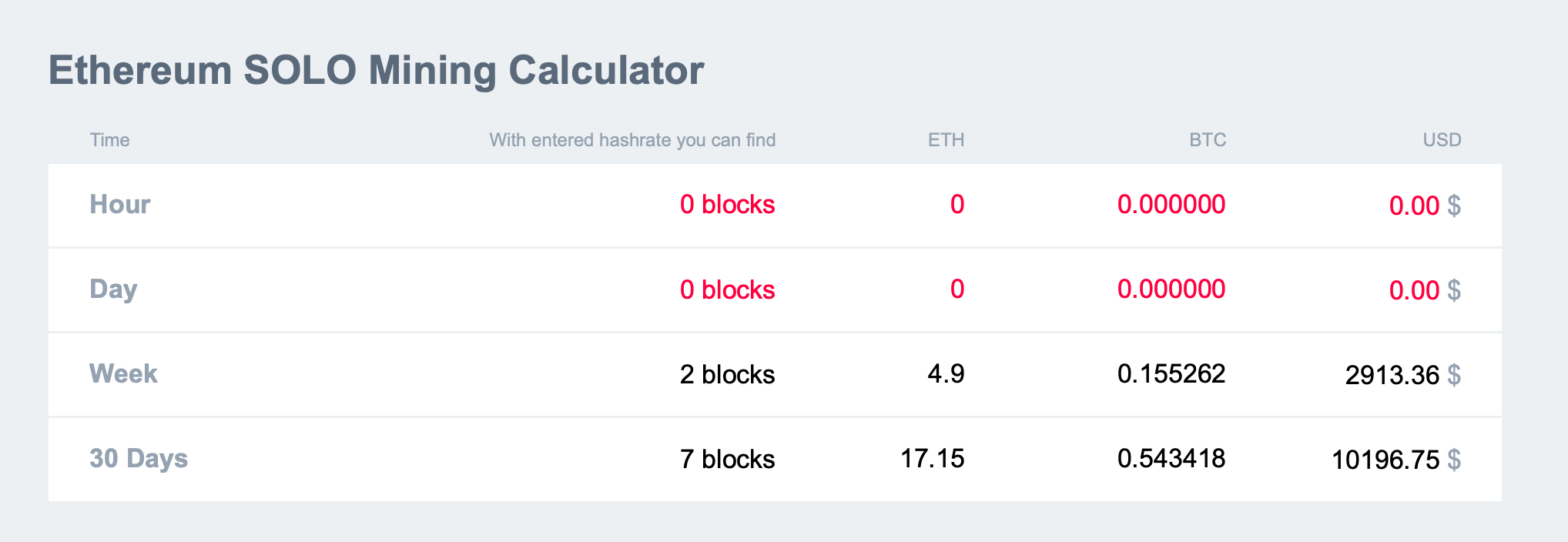 Dero (DERO) mining calculator - solo vs pool profitability | CryptUnit