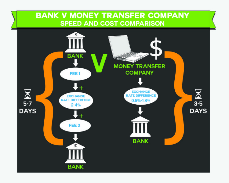 South Exchange Money Transfers - South Exchange