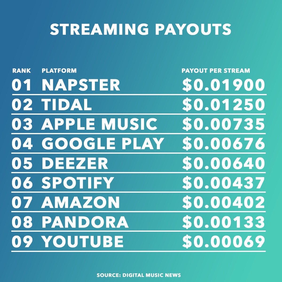 Spotify Calculator: See How Much Taylor Swift and Others Earn on Site | TIME