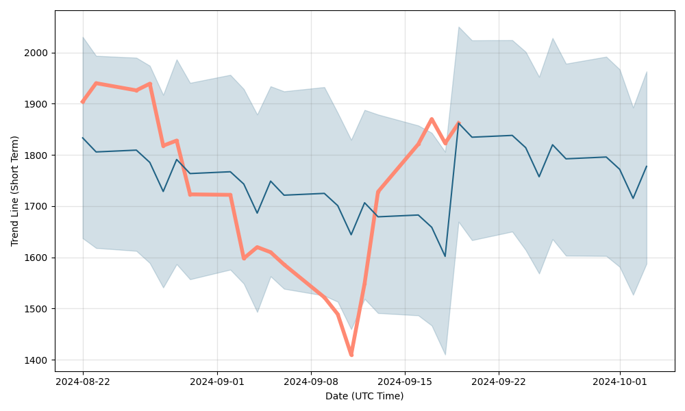 SIBANYE STILLWATER LTD Trade Ideas — JSE:SSW — TradingView