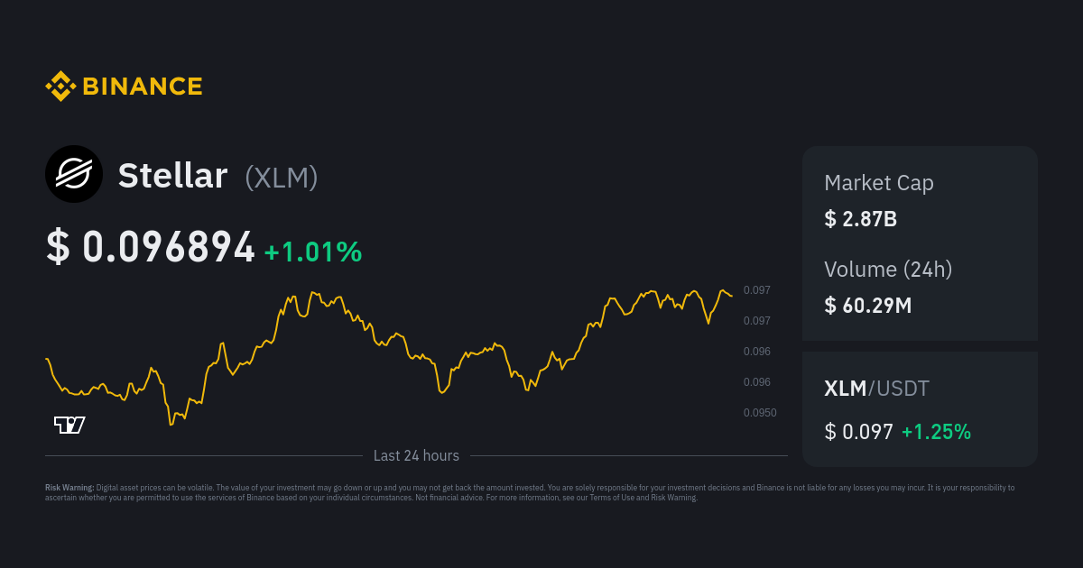 XLM Price and Stats | MarketCapOf