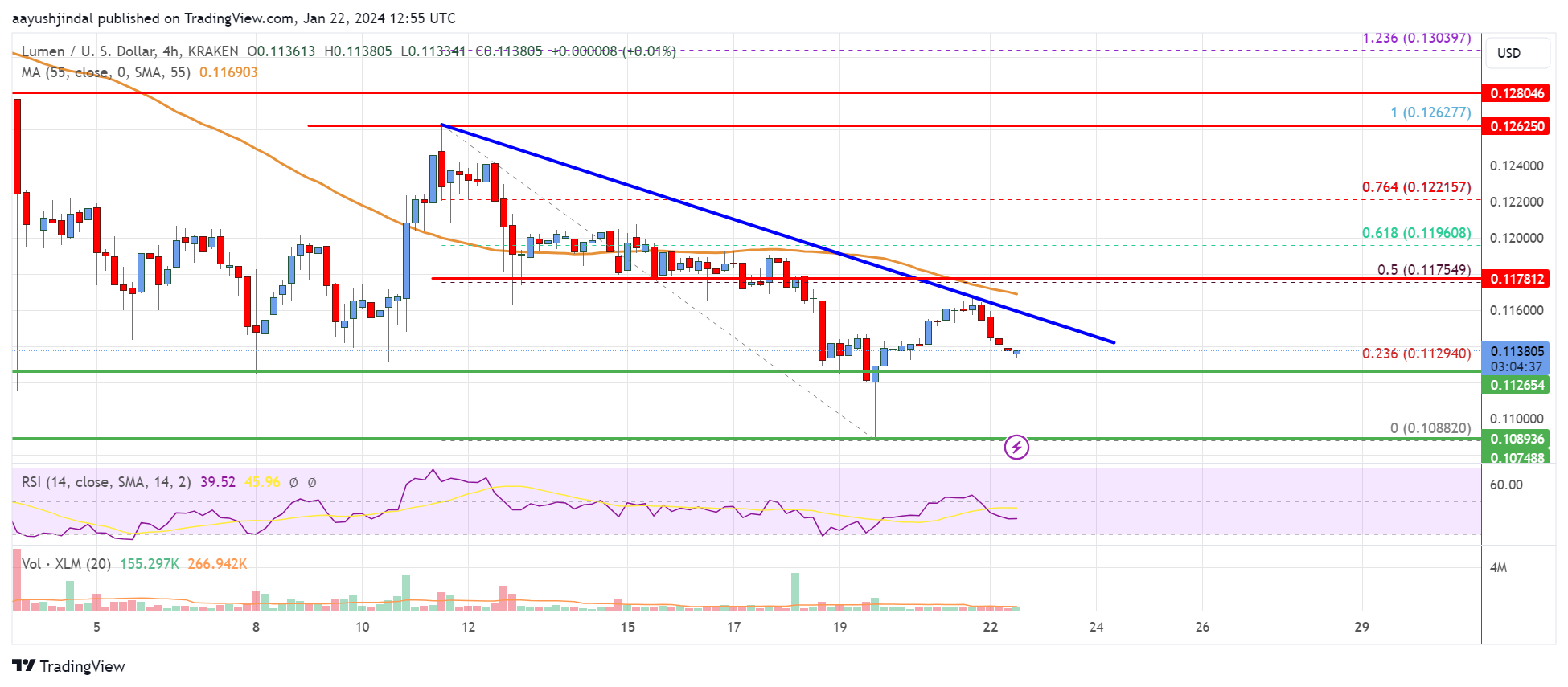 Stellar Price (XLM), Market Cap, Price Today & Chart History - Blockworks