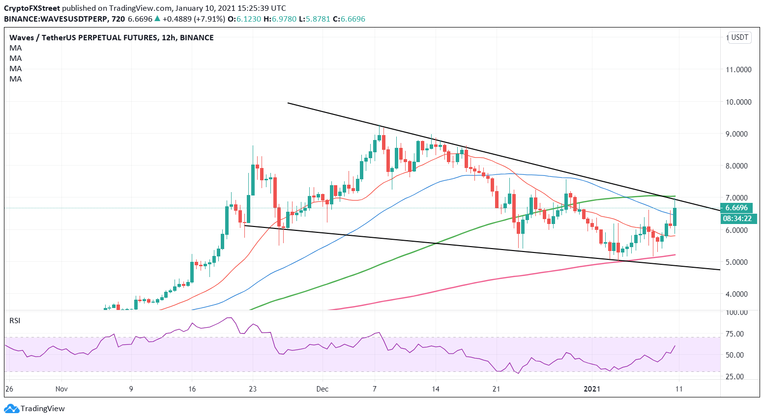 Stellar Lumens XLM Price Prediction for , 