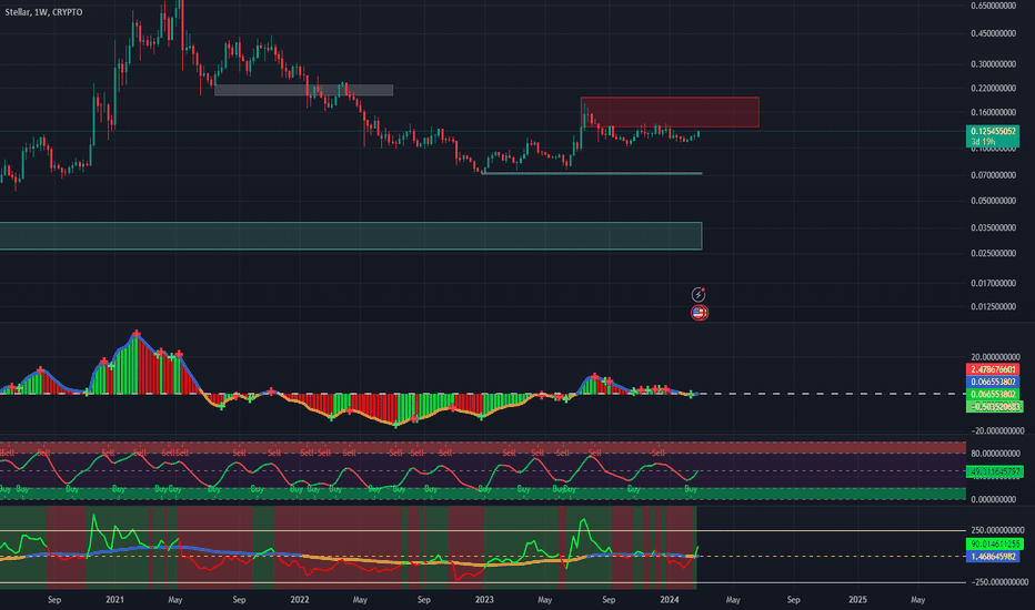 Stellar USD (XLM-USD) Price, Value, News & History - Yahoo Finance