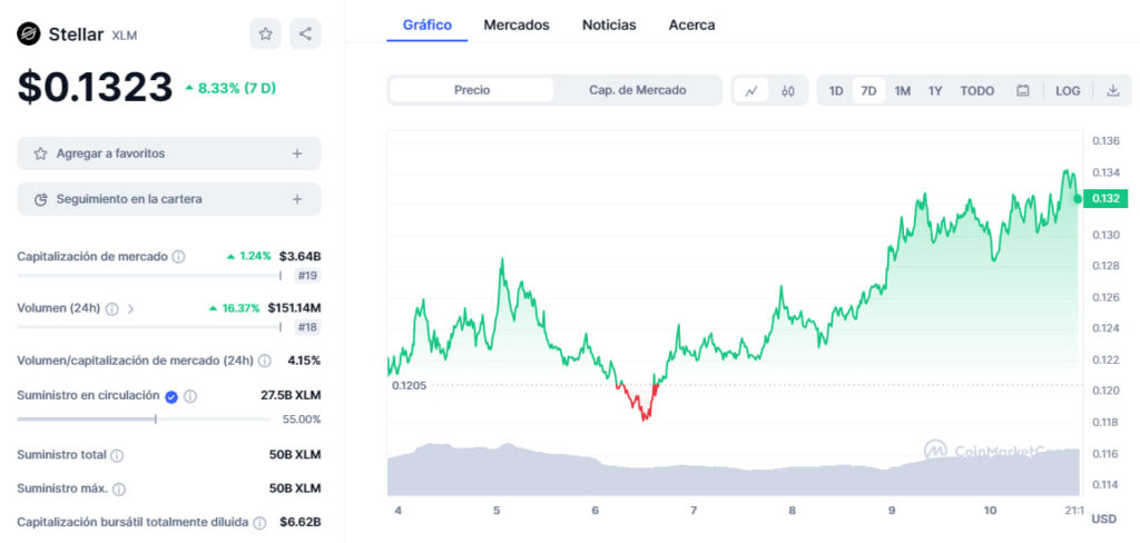 Calculate XLM to BTC live today (XLM-BTC) | CoinMarketCap