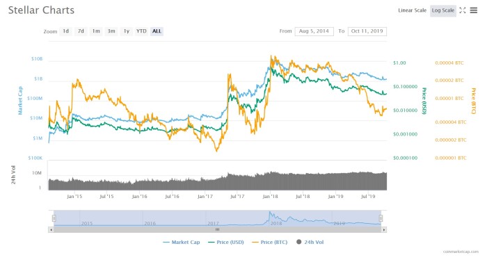 MintDice Bitcoin Casino 