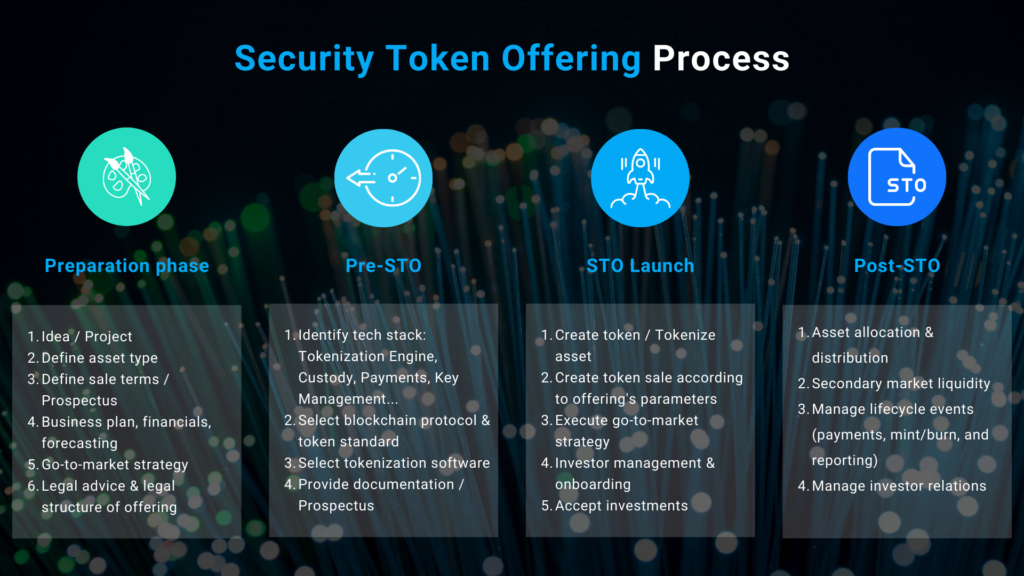 ICO vs. STO: What’s the Difference?