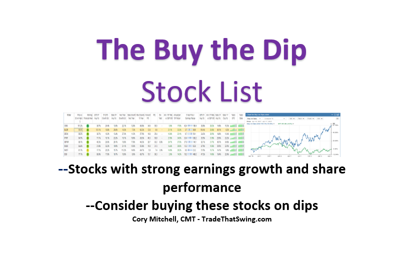 Averaging Down: What It Is and When to Use It