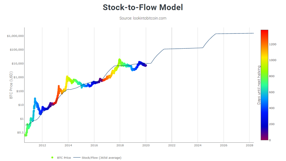 Glassnode Studio - On-Chain Market Intelligence