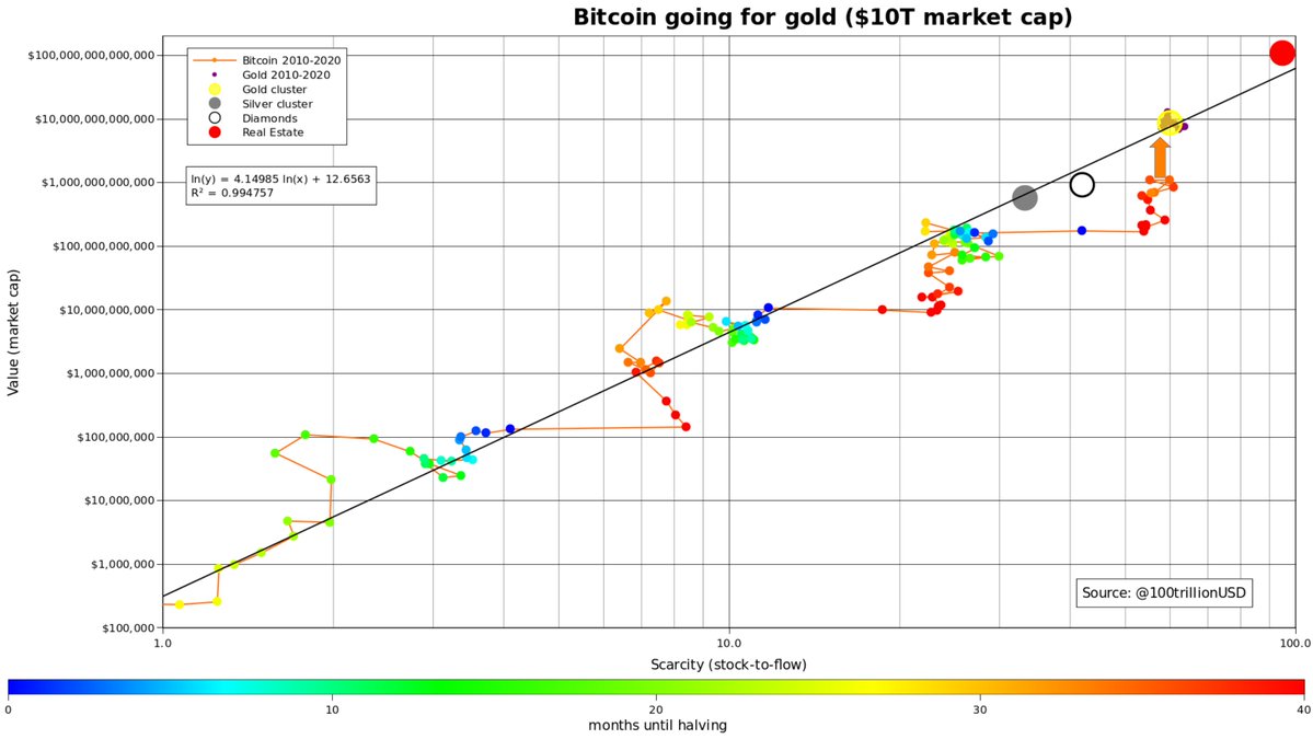 Why the Stock-to-Flow Bitcoin Valuation Model Is Wrong - CoinDesk