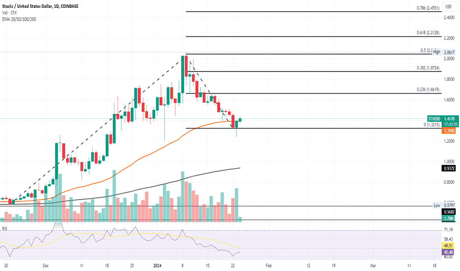 Stacks price today, STX to USD live price, marketcap and chart | CoinMarketCap