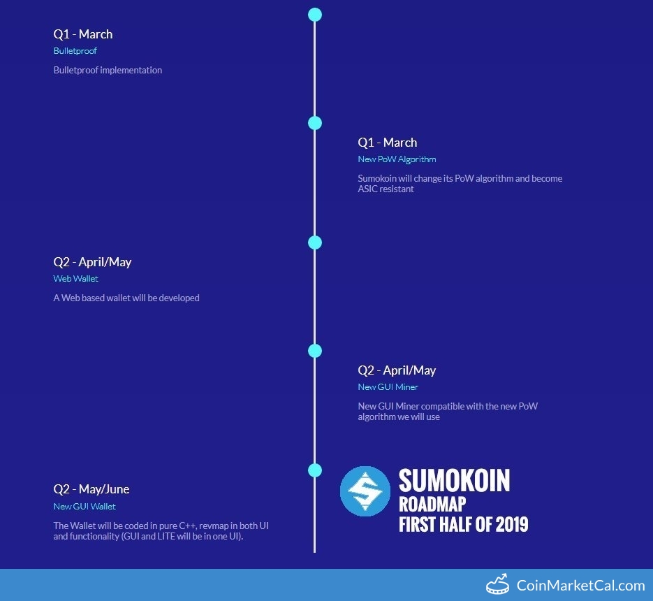 Sumokoin SUMO: GUI Wallet Update — Coindar