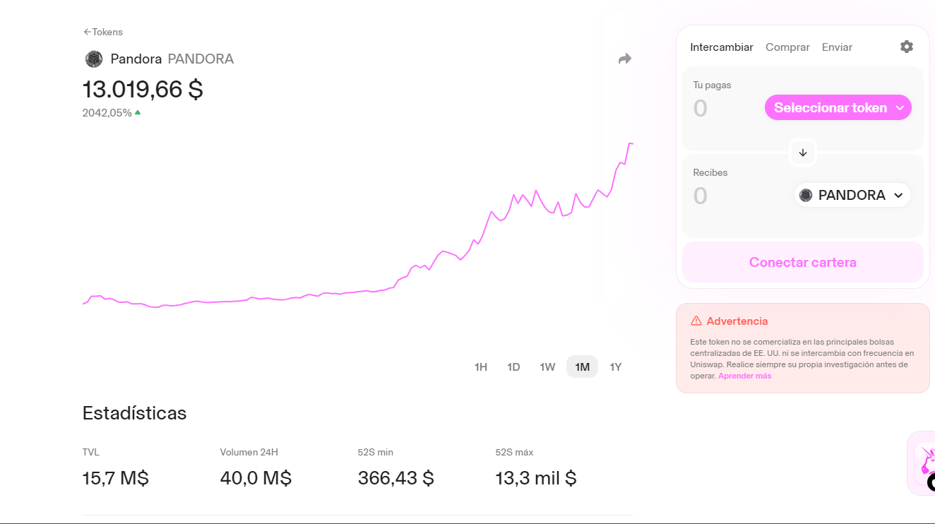 See Trending Pandora Markets & Trading Pair Historical Data