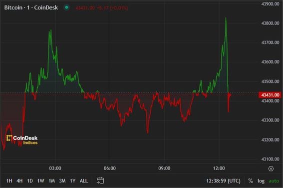 Bitcoin to Swiss franc: BTC to CHF chart | cryptolive.fun