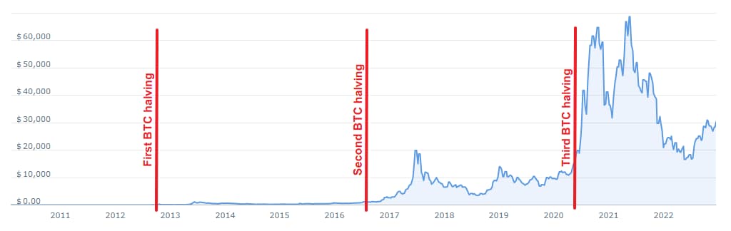 BTC USD — Harga dan Chart Bitcoin — TradingView