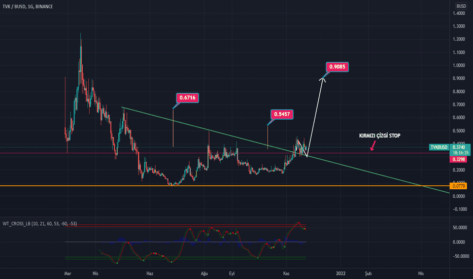 Bitcoin Price Prediction | BTC Crypto Forecast up to $,