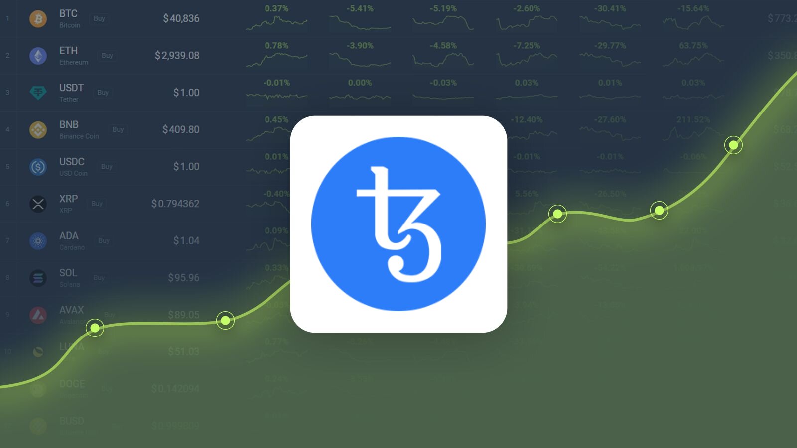 tezos price analysis : Latest News, Videos and Photos on tezos price analysis | CoinGape