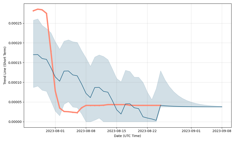 Time New Bank Price Prediction: Is TNB Worth Keeping?