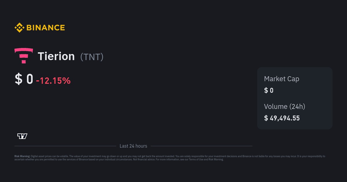 Tierion [TNT] Live Prices & Chart