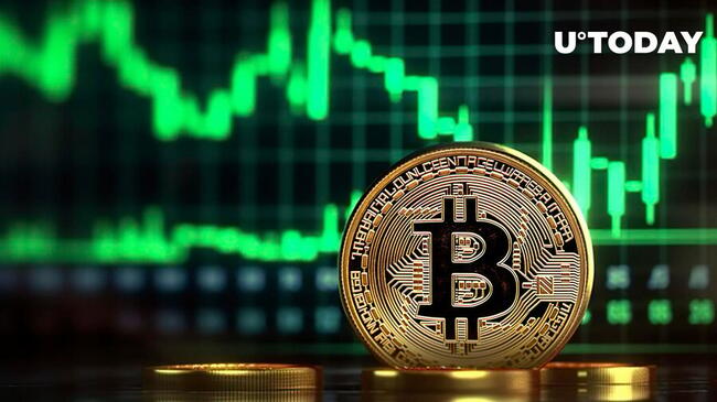 Bitcoin Price | BTC USD | Chart | Bitcoin US-Dollar | Markets Insider