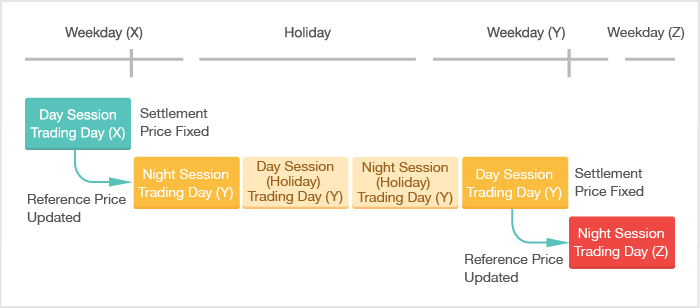 Holiday Trading | Japan Exchange Group