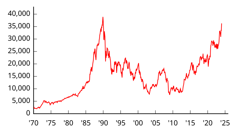 TOPIX Banks Index Futures | Japan Exchange Group