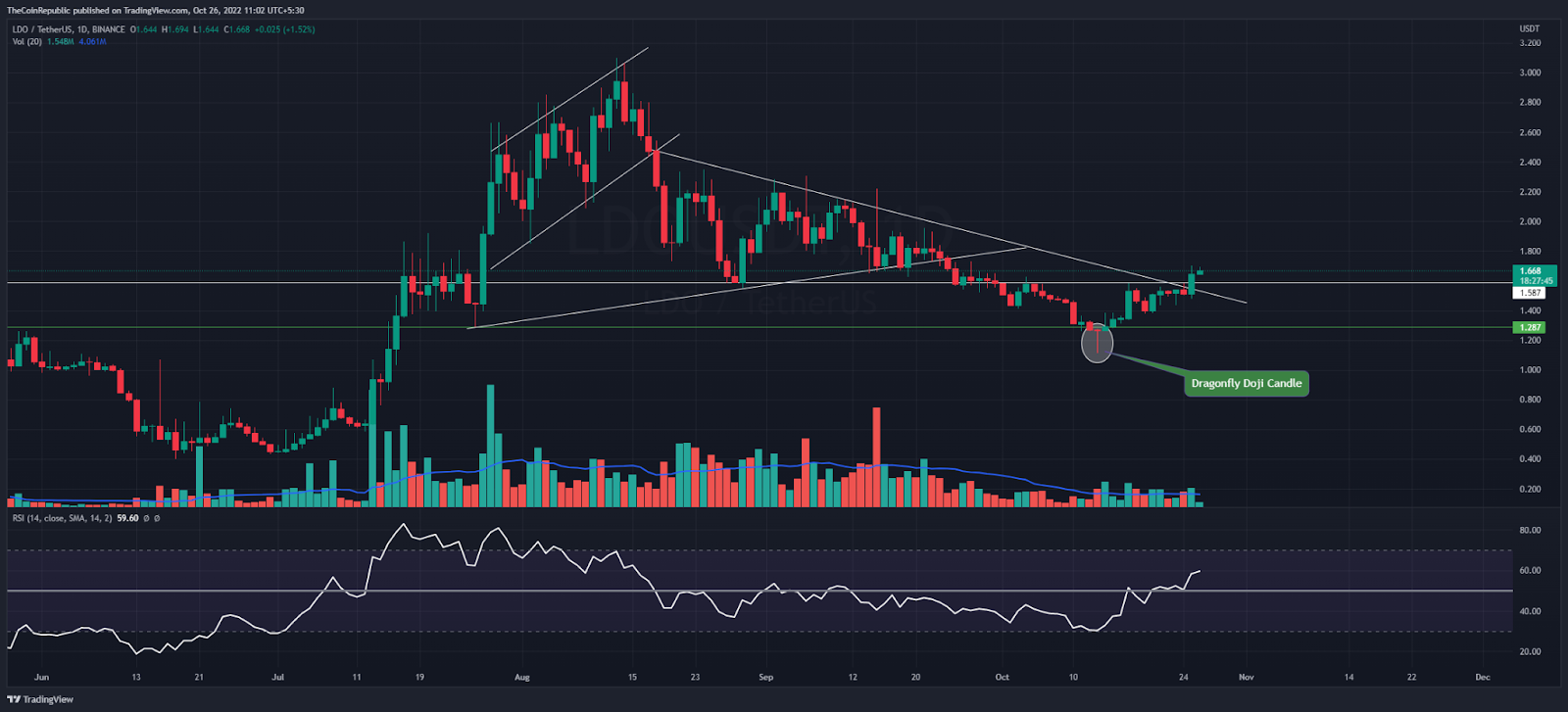 Ton Coin - CoinDesk