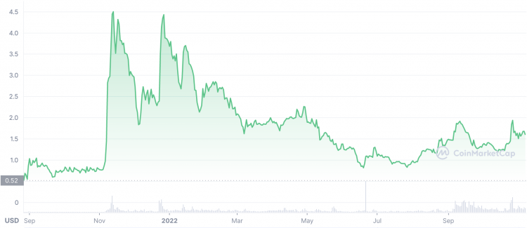 TON (TON) Price, Chart & News | Crypto prices & trends on MEXC