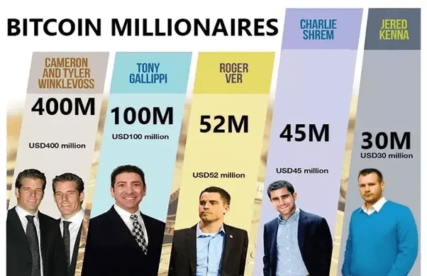 Who Are the Richest Bitcoin Billionaires? Top 9 Hodlers Revealed!