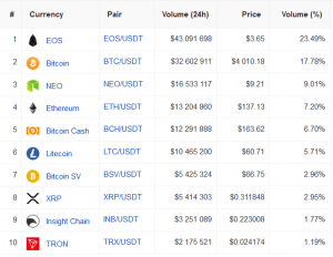 Analyze All Top Crypto Exchanges Ranked by Volume & Metrics