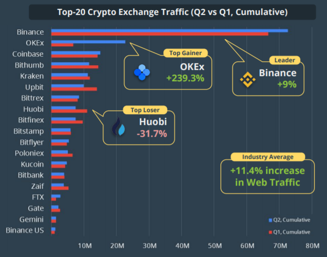 The 10 Biggest Crypto Exchange Hacks In History |