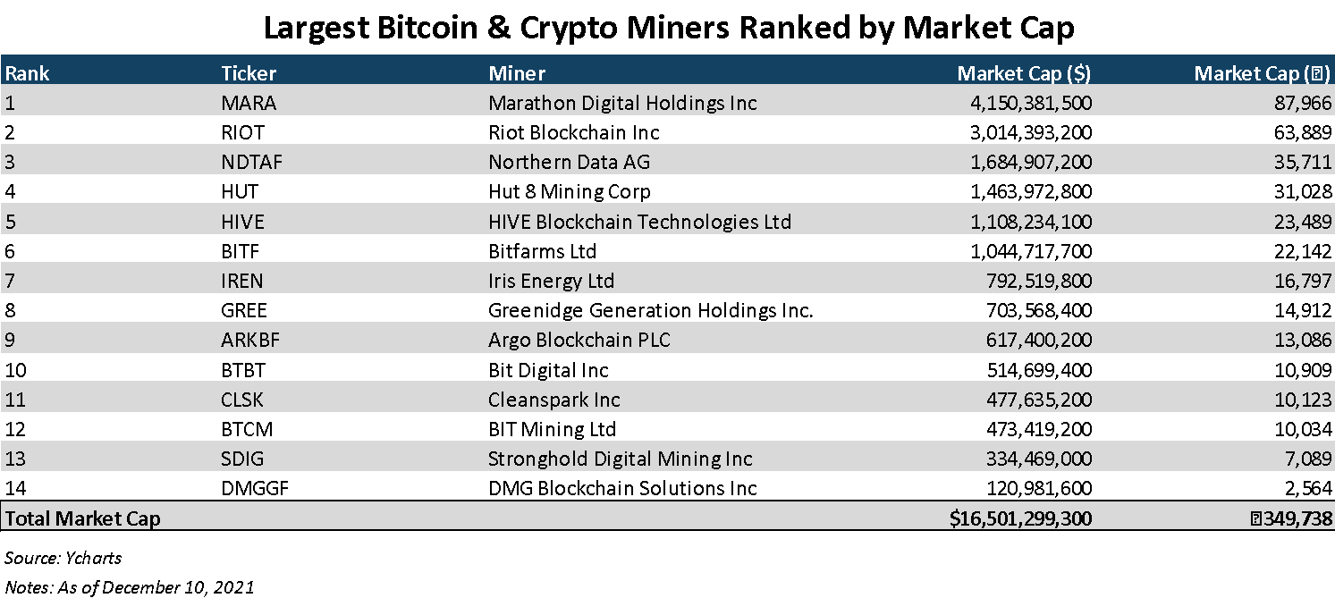 Best Crypto Mining Stocks & Why They Are Outperforming Bitcoin | CMC Markets | CMC Markets