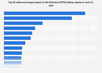 List of 27 Crypto Exchanges on Ethereum ()