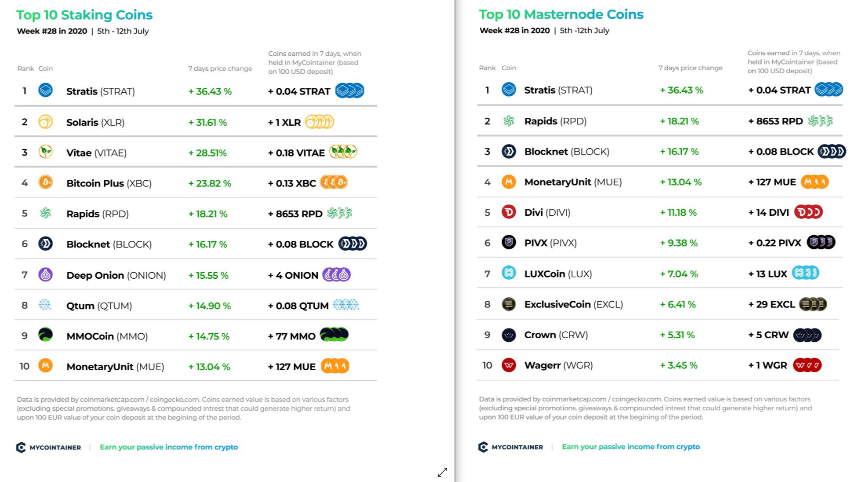 Best Crypto Masternode For Passive Income