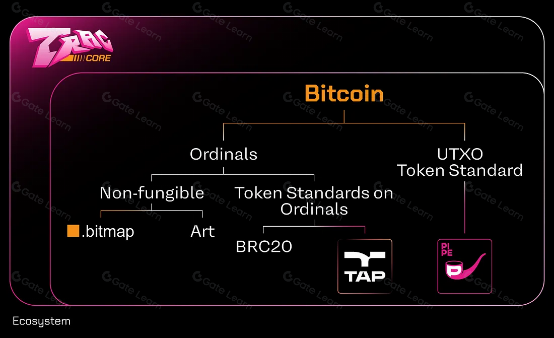 Top BRC Tokens by Market Capitalization | CoinMarketCap