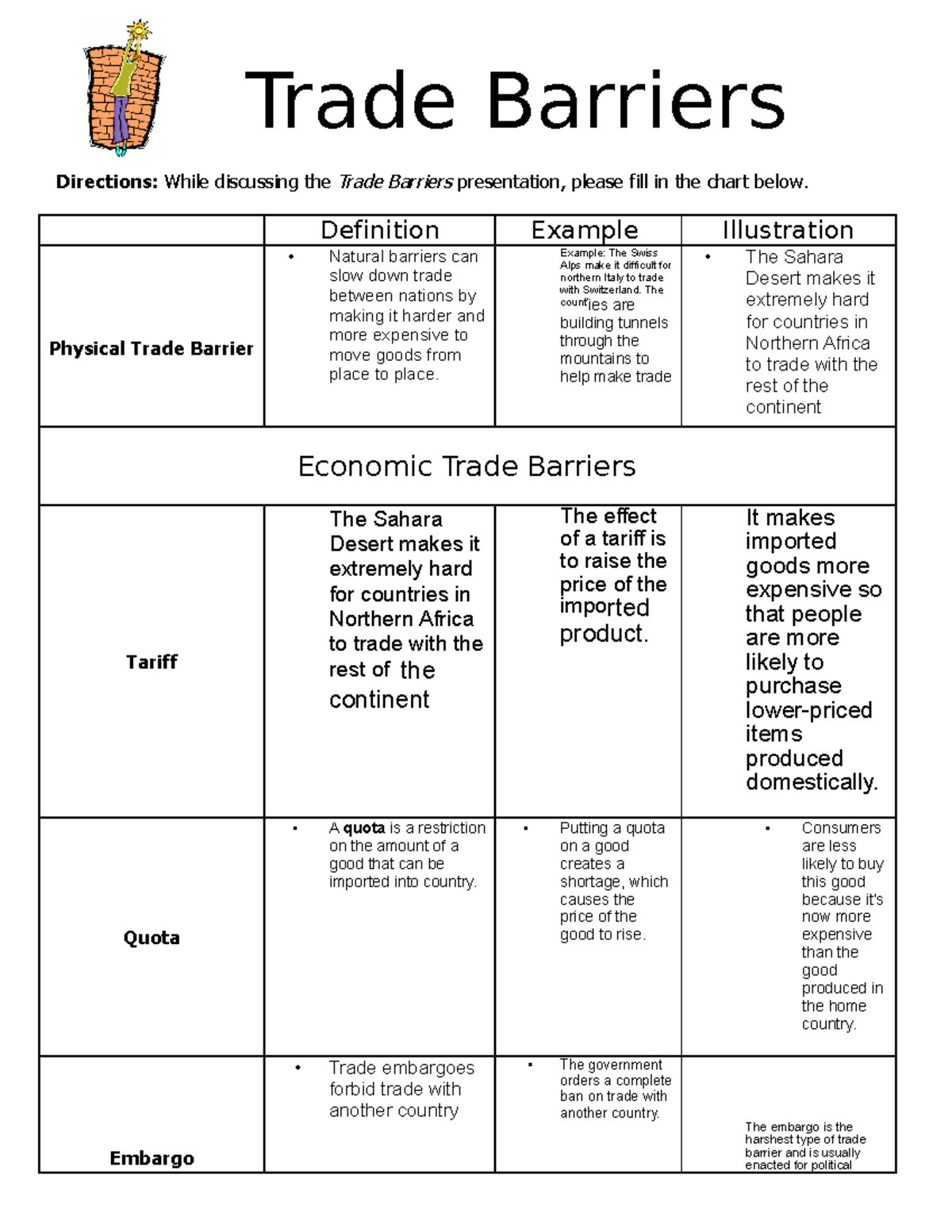 Trade for the Win! | Adam Smith Works