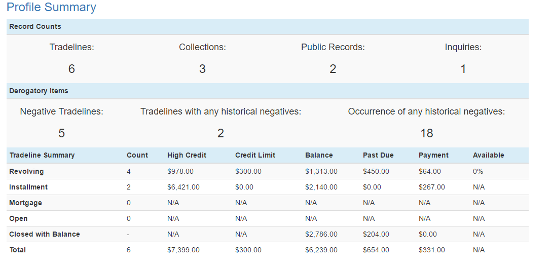 Line of Credit (LOC) Definition, Types, and Examples