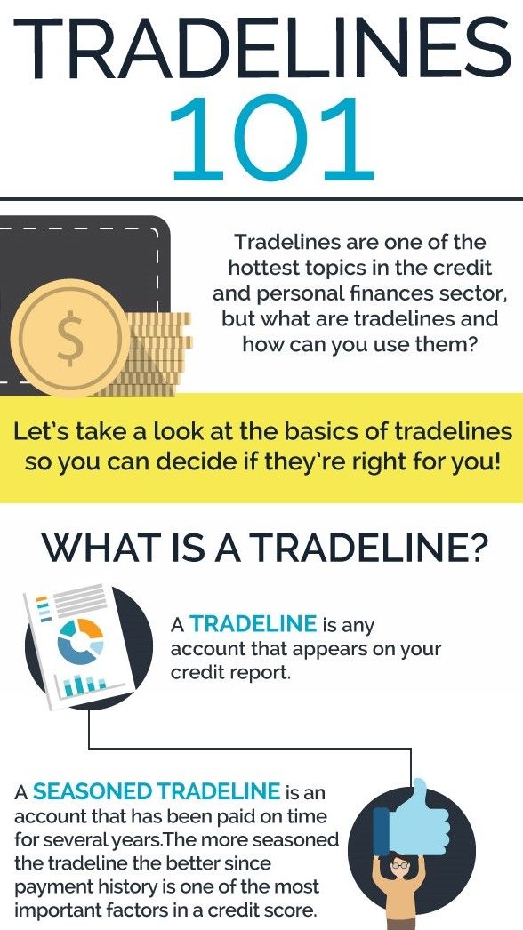 What Is a Tradeline on a Credit Report?