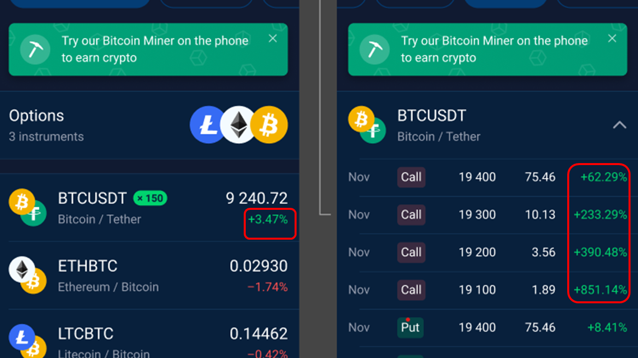 How To Buy and Sell Bitcoin Options