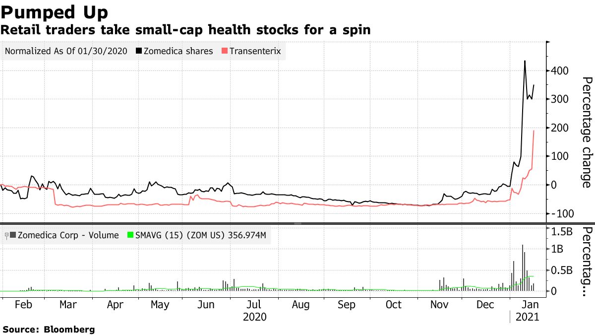 Robinhood, Reddit CEOs to Testify Before Congress on GameStop