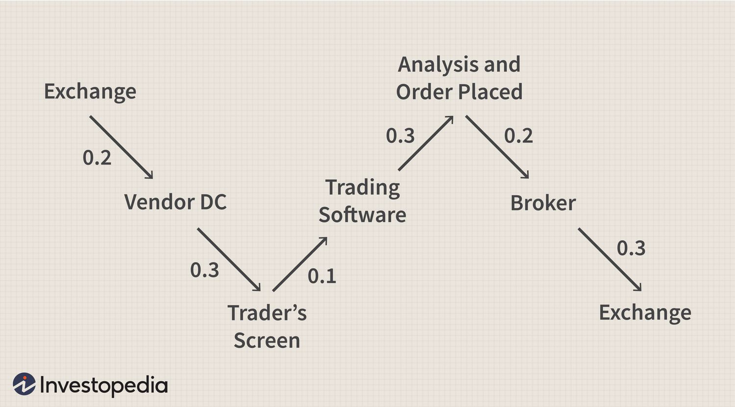 Algorithmic trading - Wikipedia