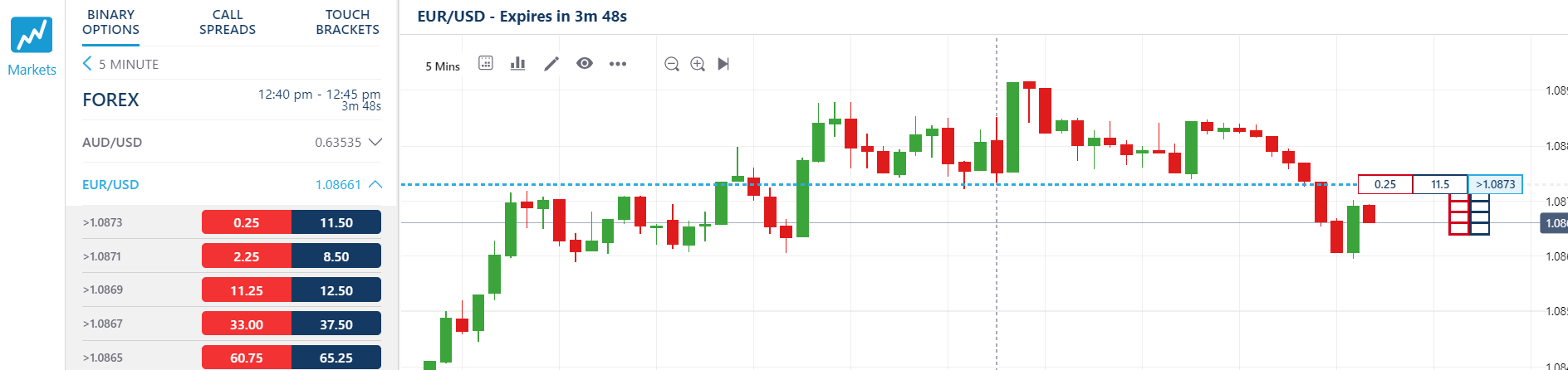 Stinger5 - 5 Min Expiration Binary Option Strategy - Nadex » GFxtra