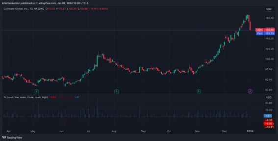 COINBASE:BTCUSD Chart Image by TheCoinRepublic — TradingView